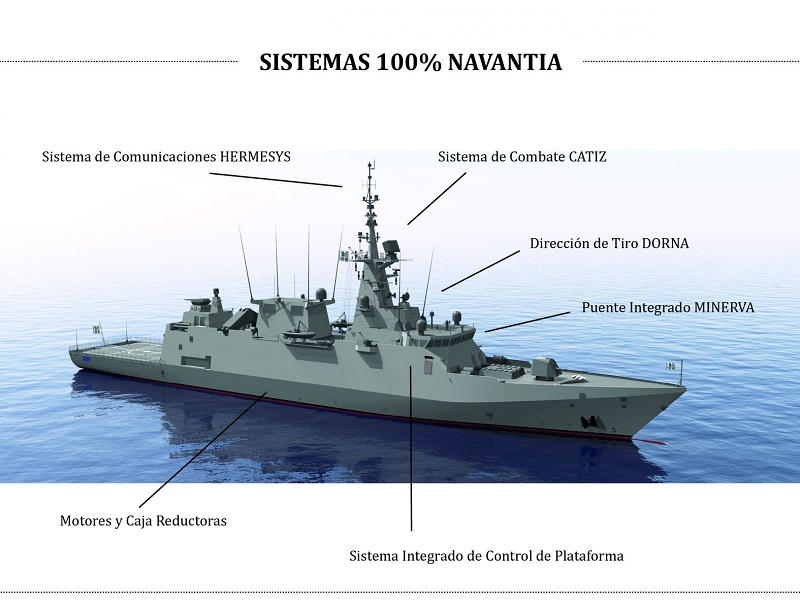 Avante 2200 Η κορβέτα Avante 2200 για τη Σαουδική Αραβία με τα συστήματα κατασκευής Navantia. (Navantia)